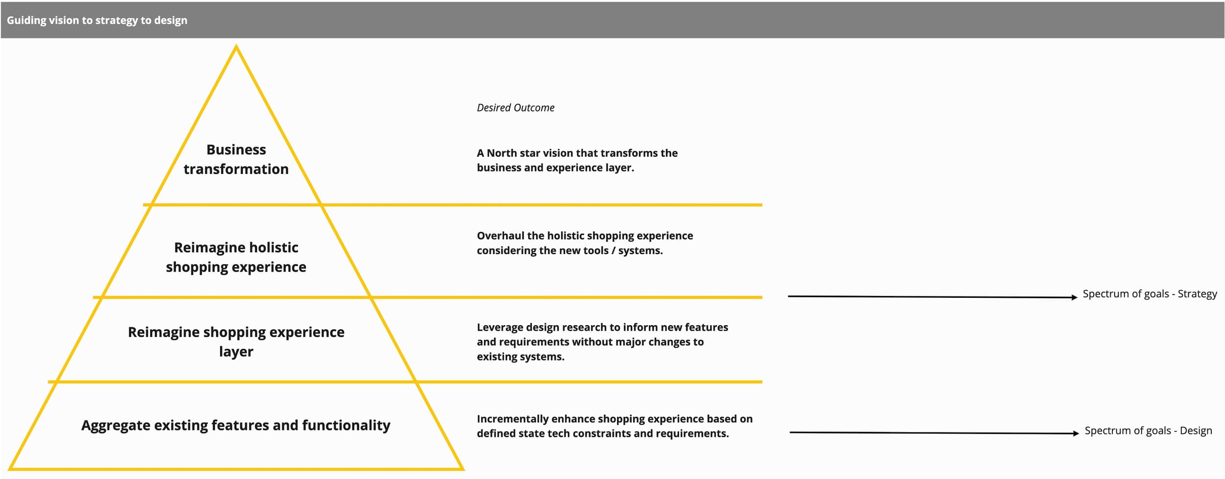 Altitudes exercise framework