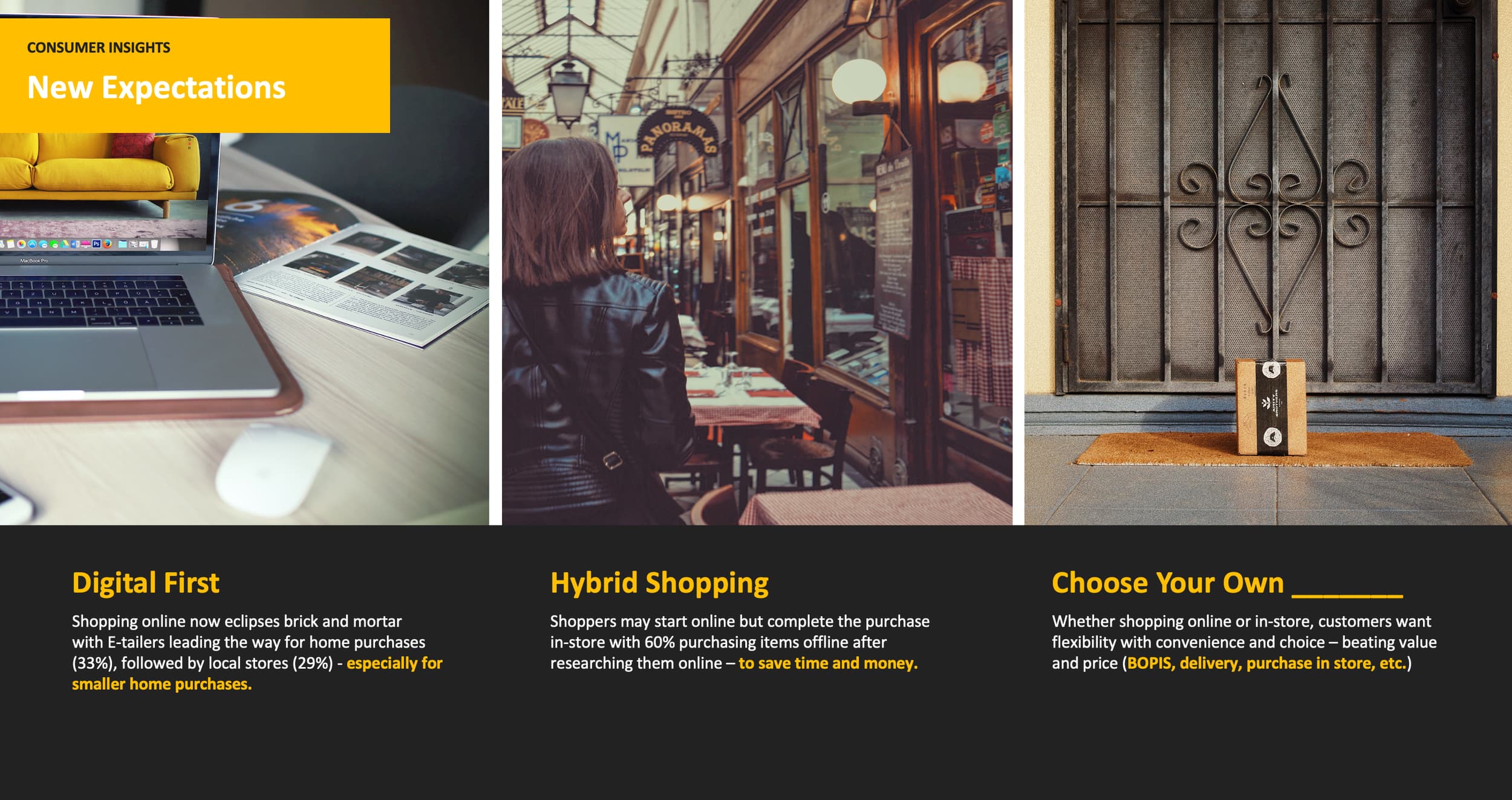 eCommerce trends analysis