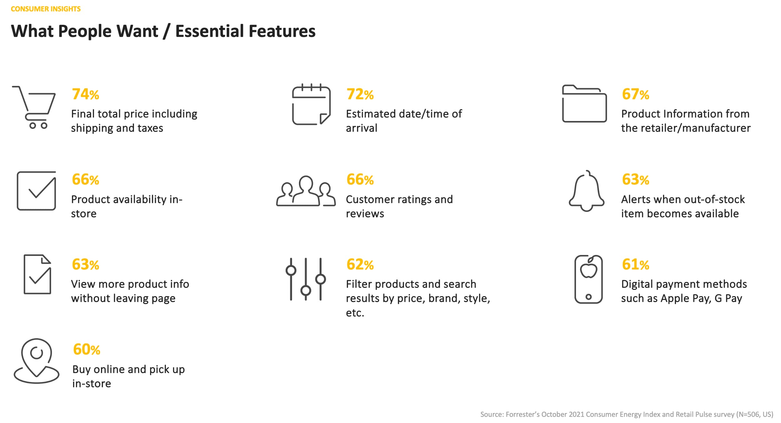 Trends overview summary