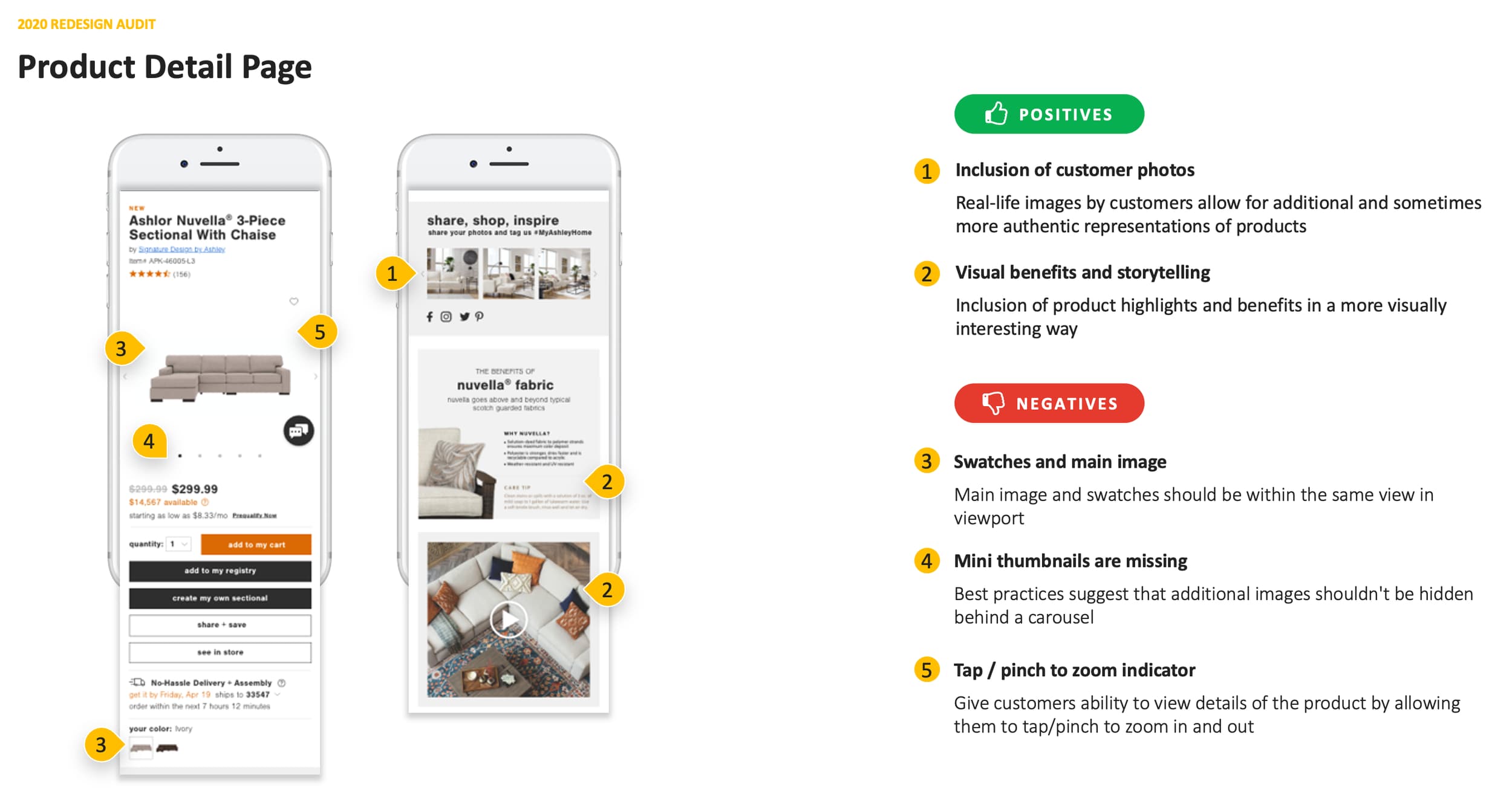 Expert evaluation: brand consistency
