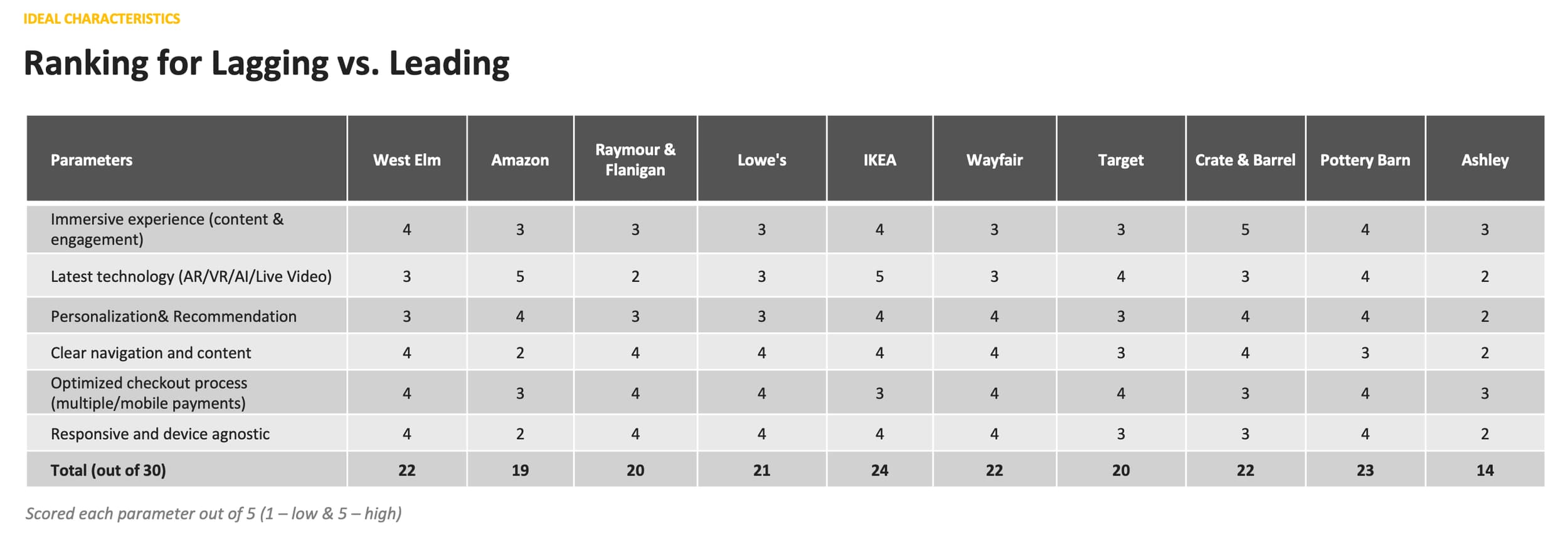 Competitors feature grid