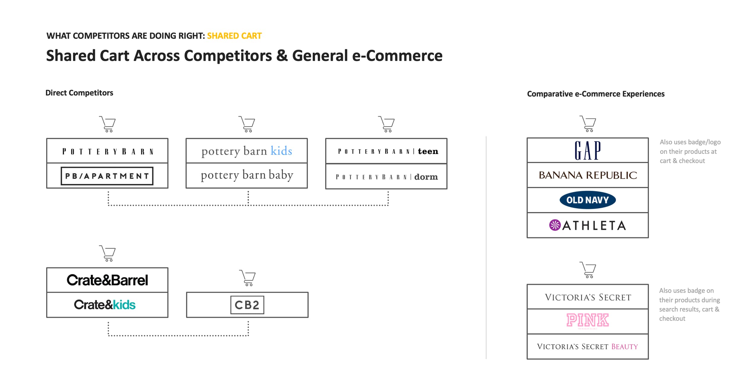 Competitor analysis 4