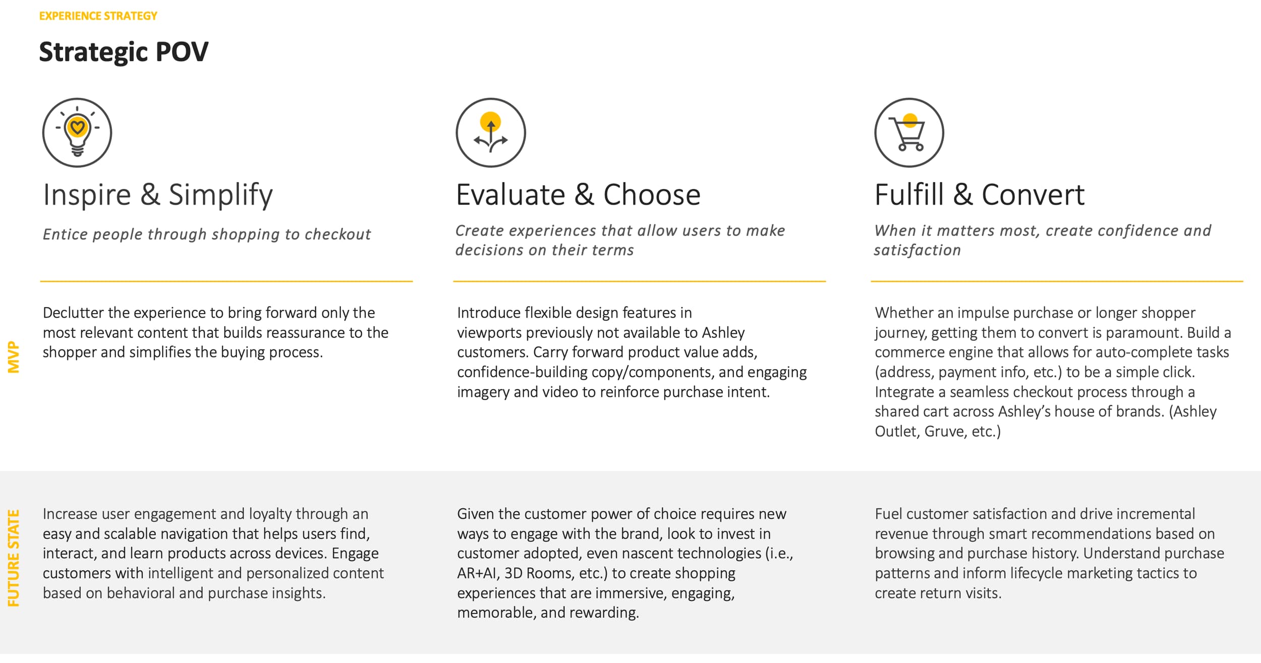 Strategic recommendations