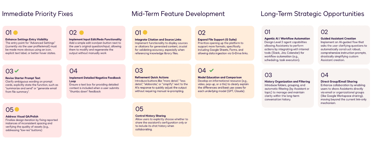 Three-phase roadmap: Immediate Priority Fixes, Mid-Term Feature Development, Long-Term Strategic Opportunities