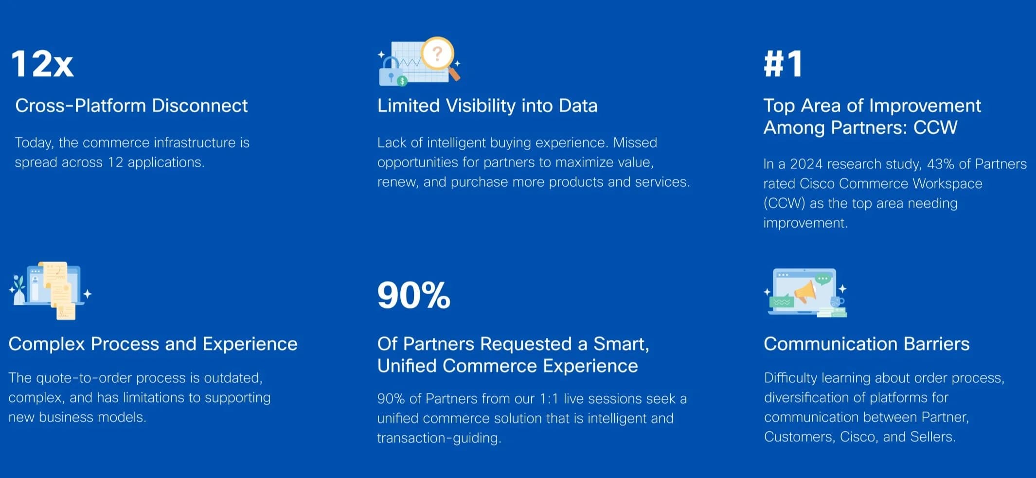 Research insights: 12x cross-platform disconnect, 90% of partners requested unified commerce