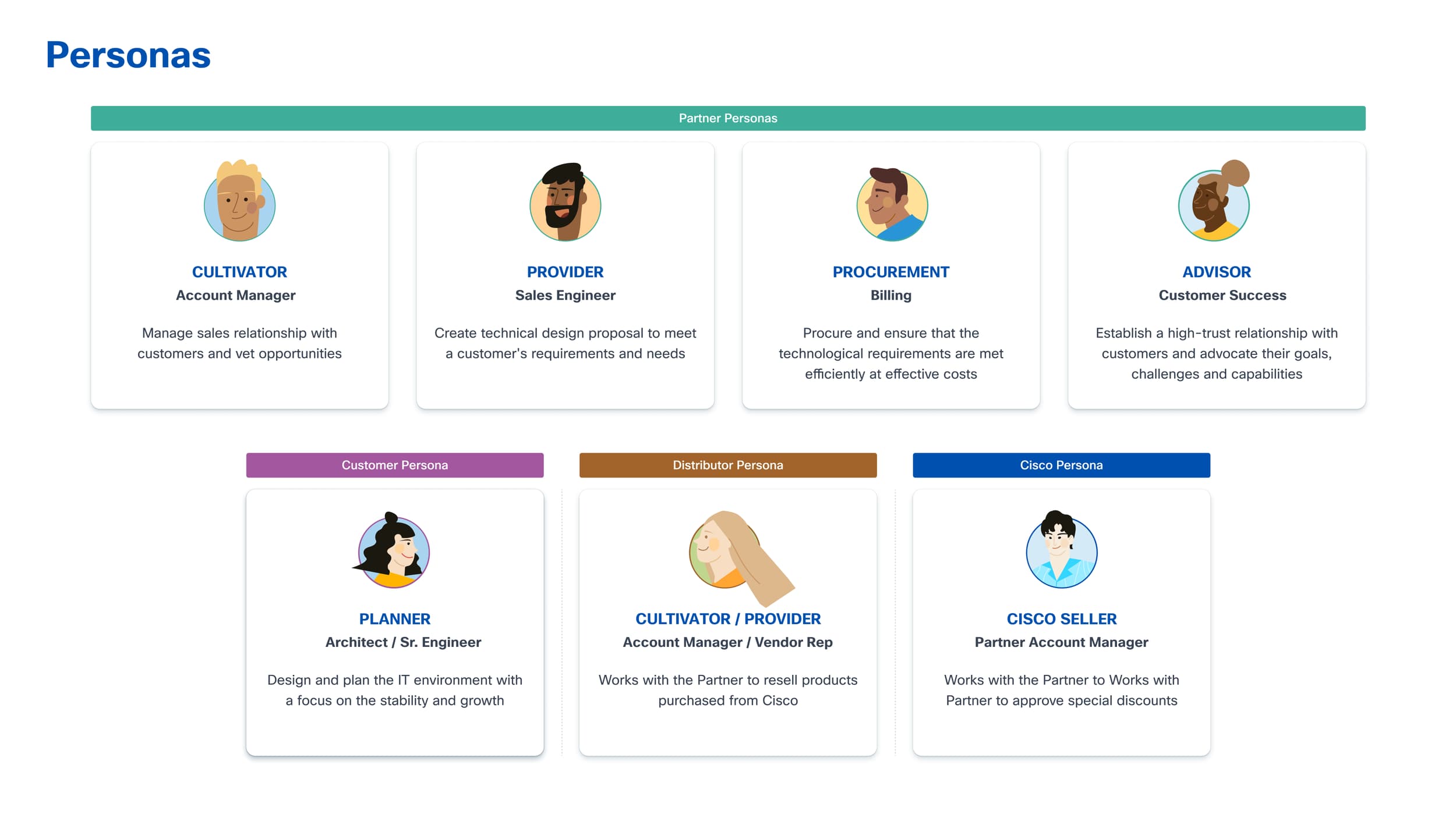 Partner personas across 5 segments