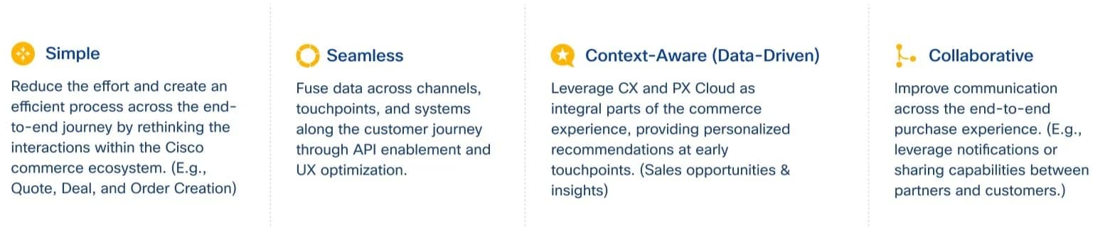 Design principles: Simple, Seamless, Context-Aware, Collaborative