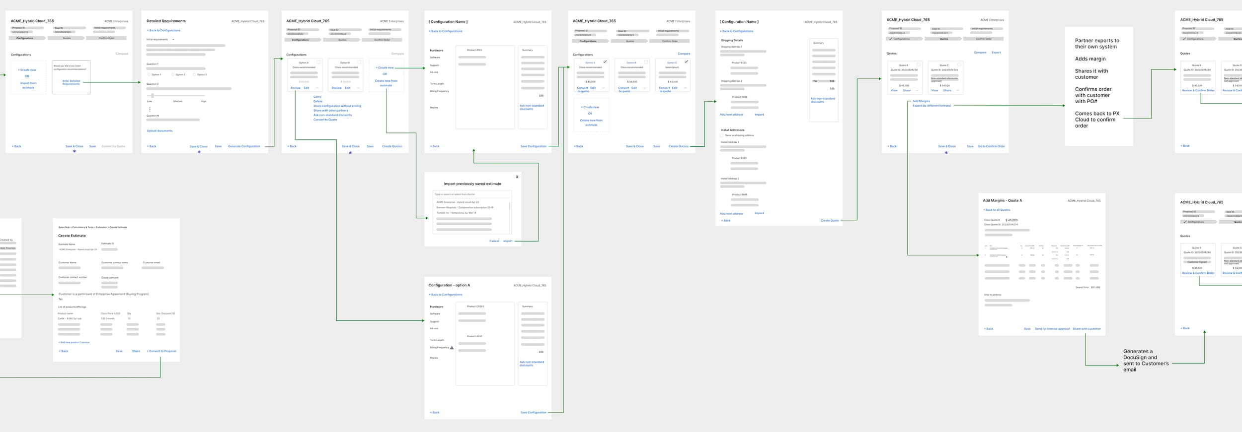 UX architectural flows across offer types
