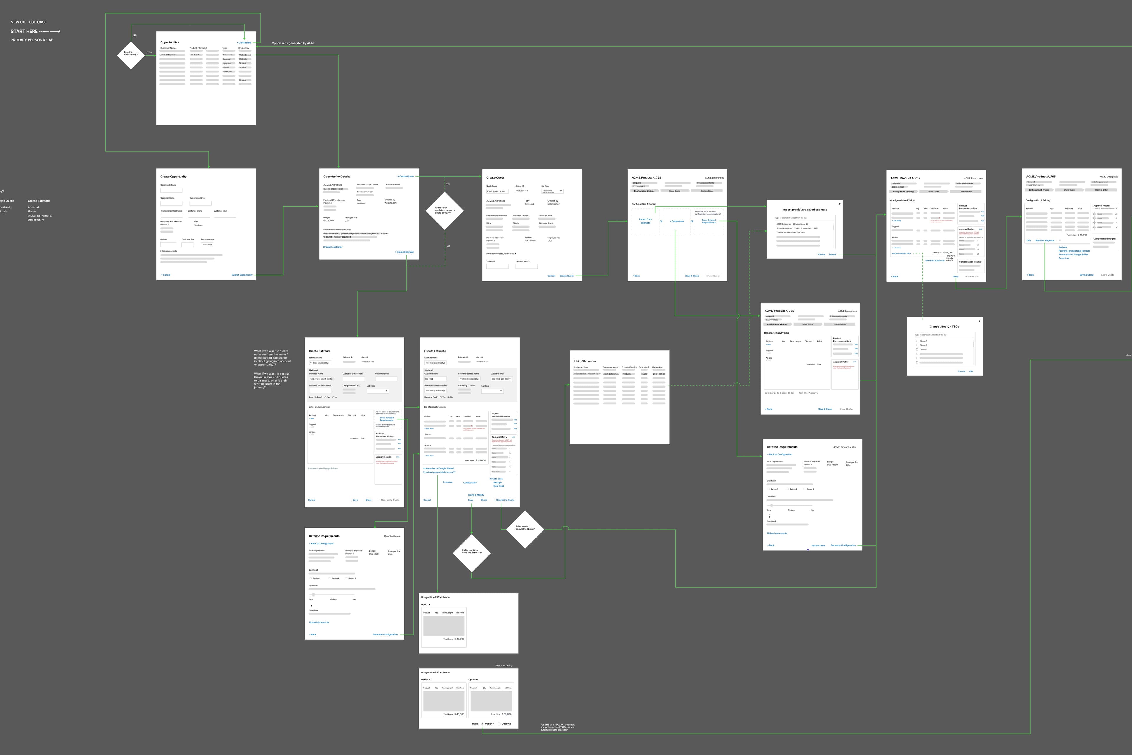 Experience Architecture for Commerce: full UX flow diagram