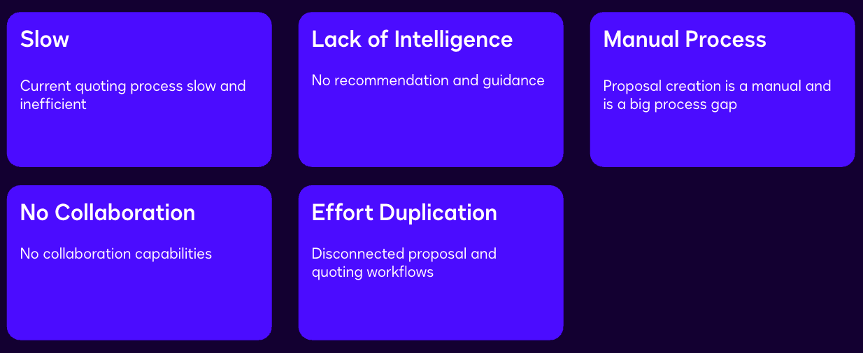 Five problem areas: Slow, Lack of Intelligence, Manual Process, No Collaboration, Effort Duplication