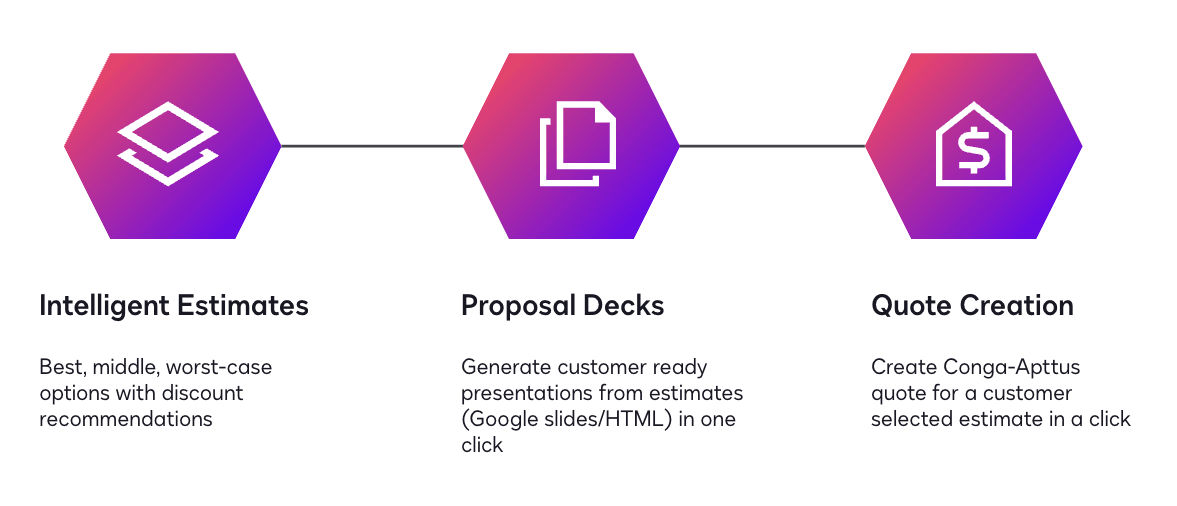 Three core capabilities: Intelligent Estimates, Proposal Decks, Quote Creation