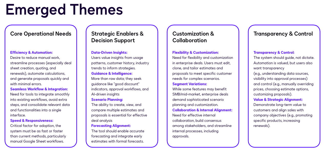 Emerged themes: Core Operational Needs, Strategic Enablers, Customization and Flexibility, Transparency and Control