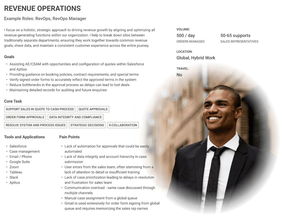 Revenue Operations persona card