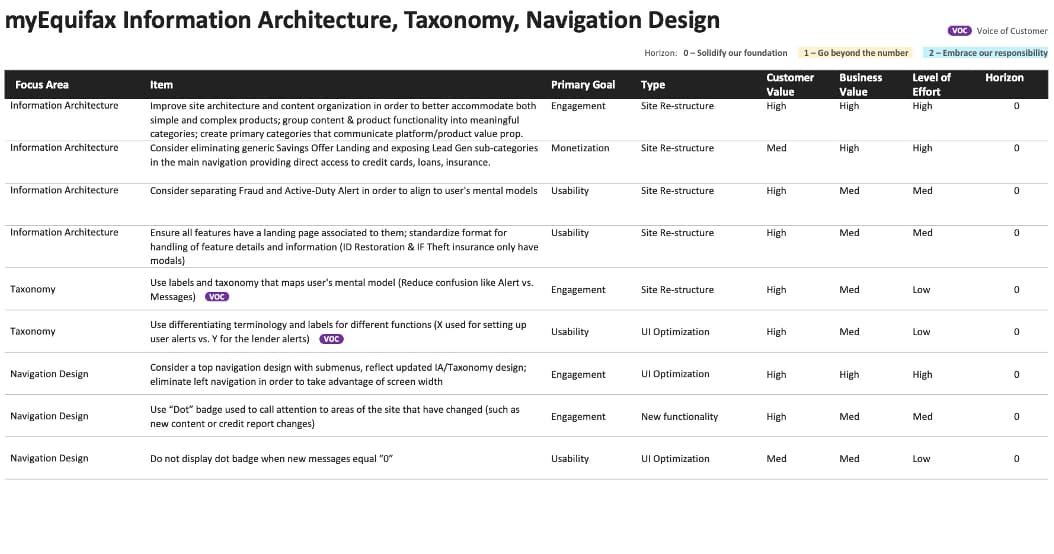 Feature prioritization detail