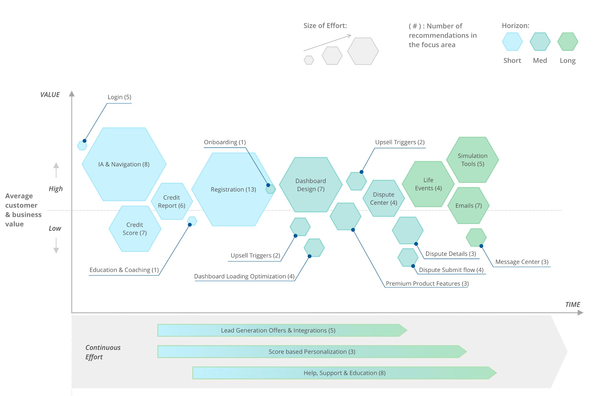 Prioritized product roadmap