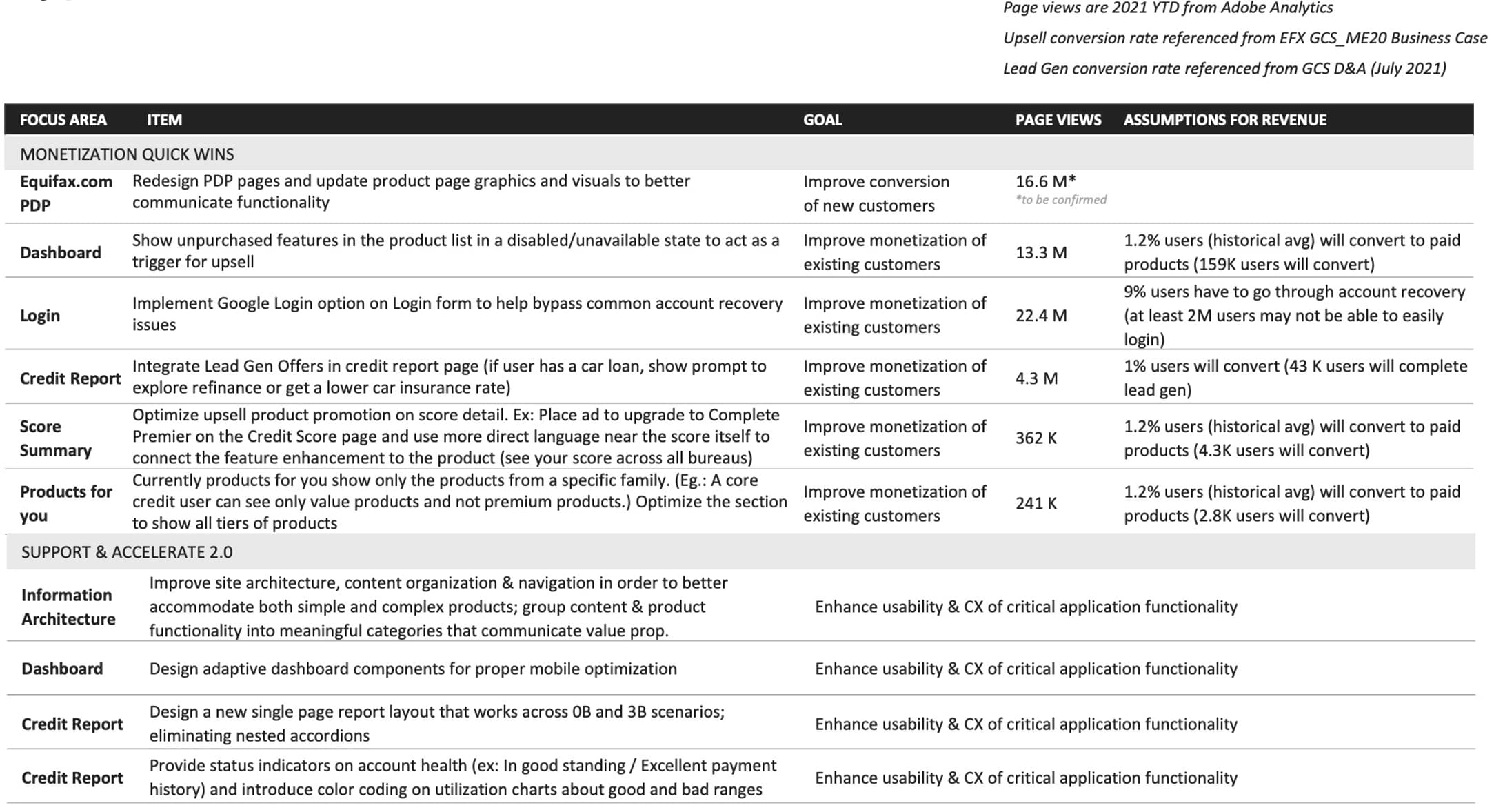 Data-driven prioritization hypothesis