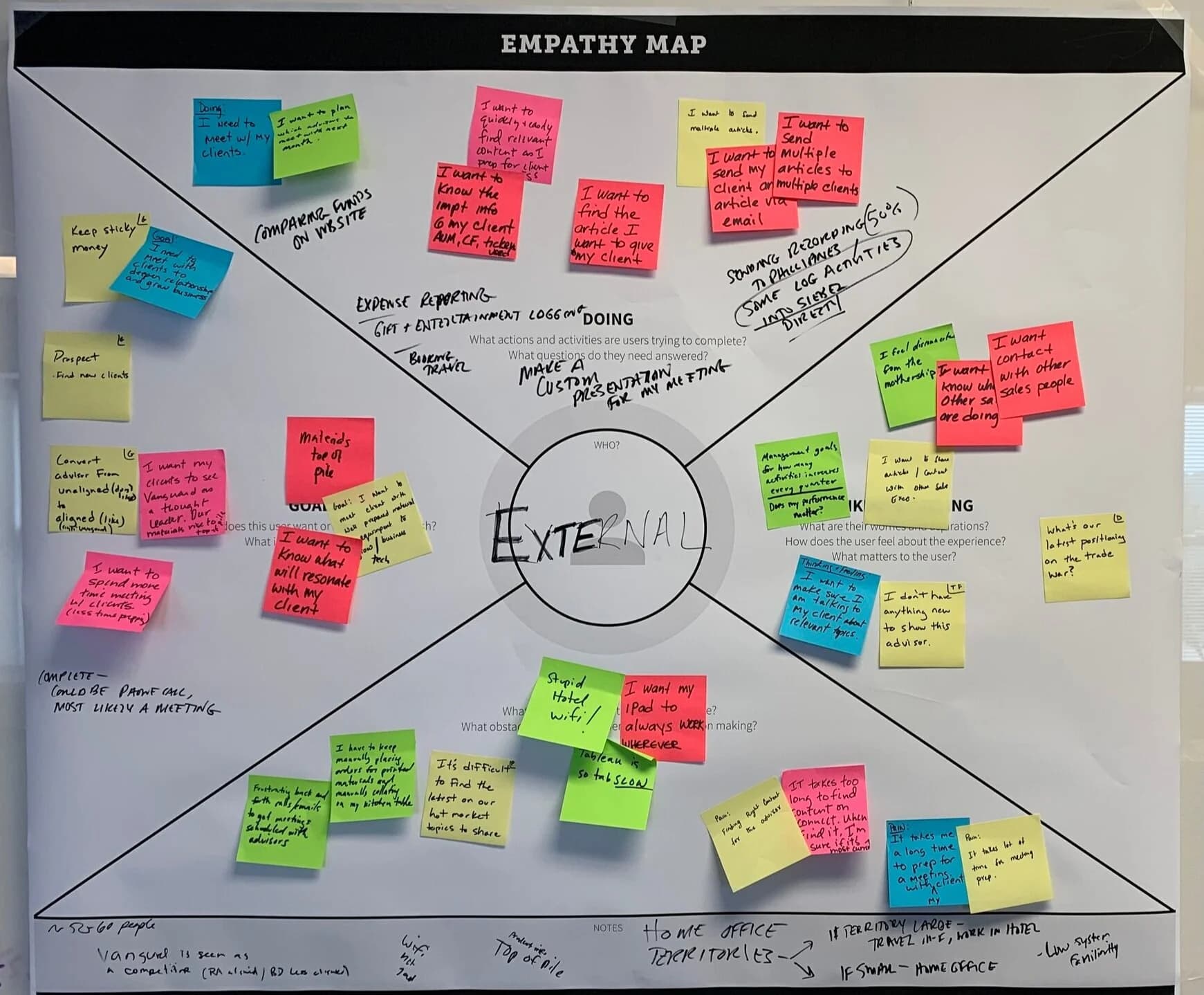 Empathy map: external financial advisors