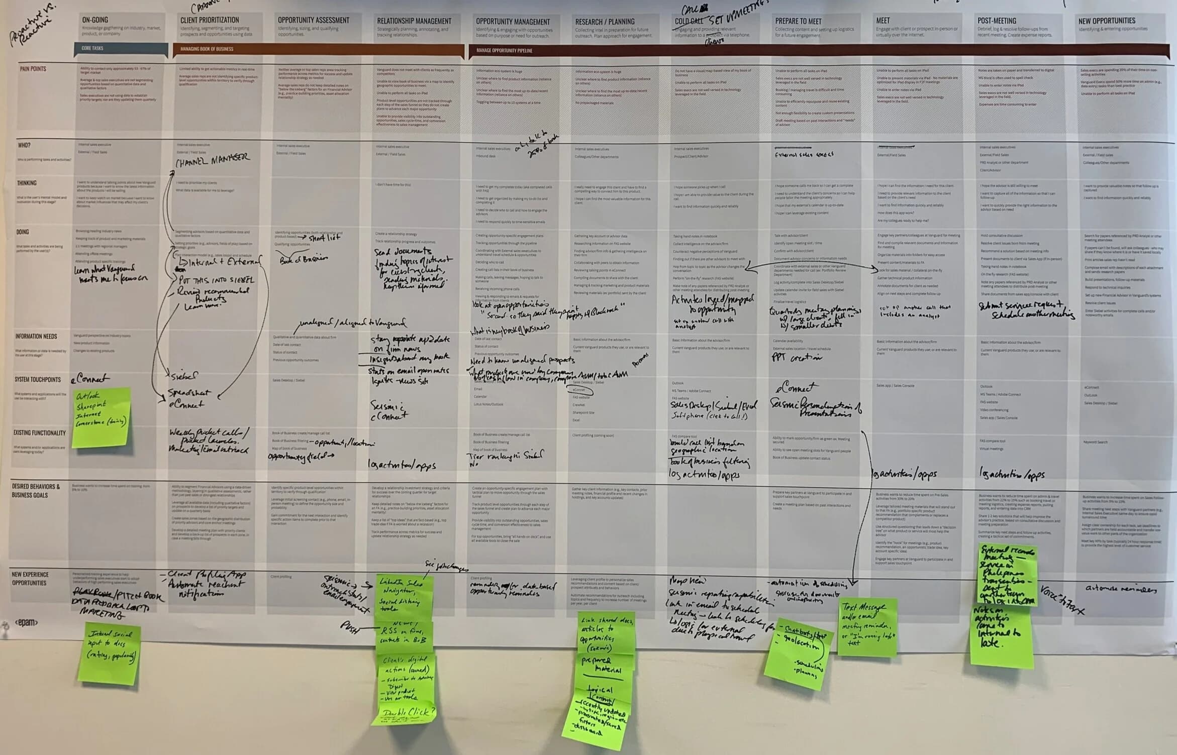 Full sales executive journey map