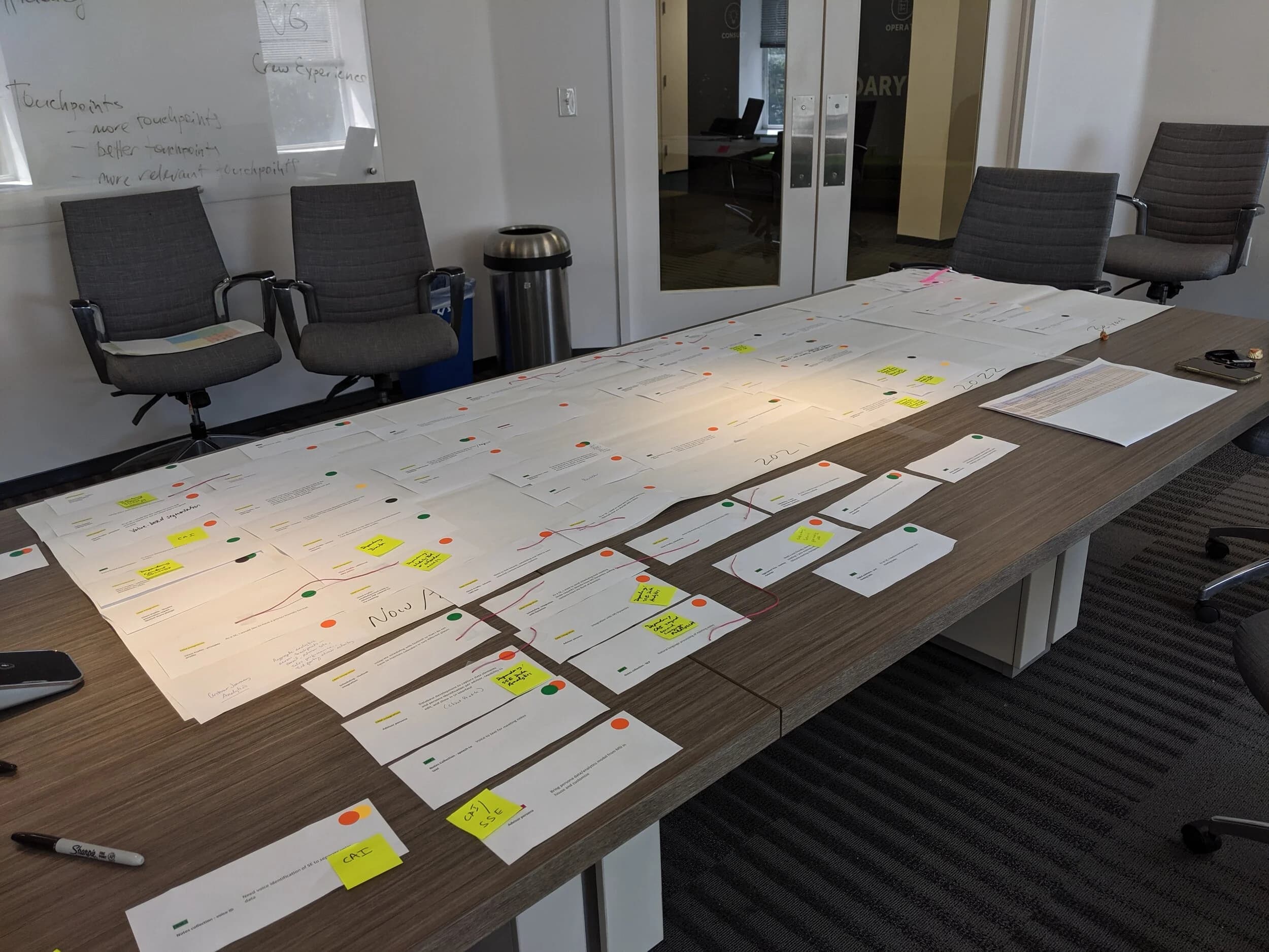 Workshop session: business, technology, and sales in the same room