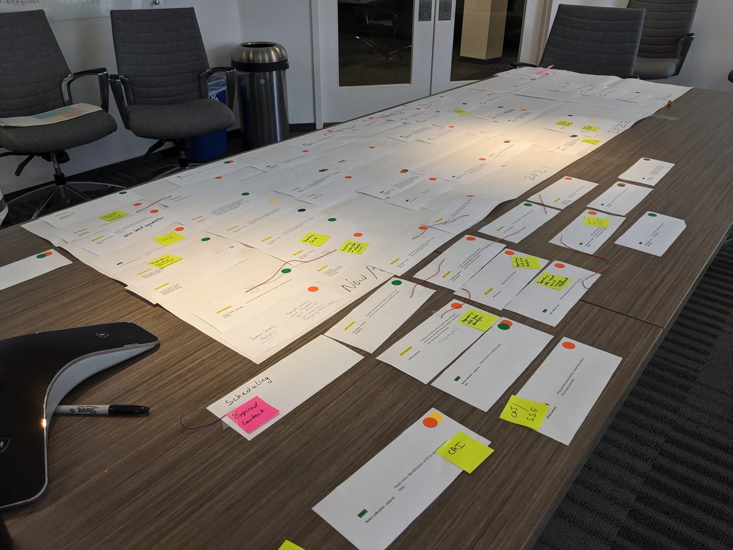 Workshop output: prioritized capabilities ready for roadmapping