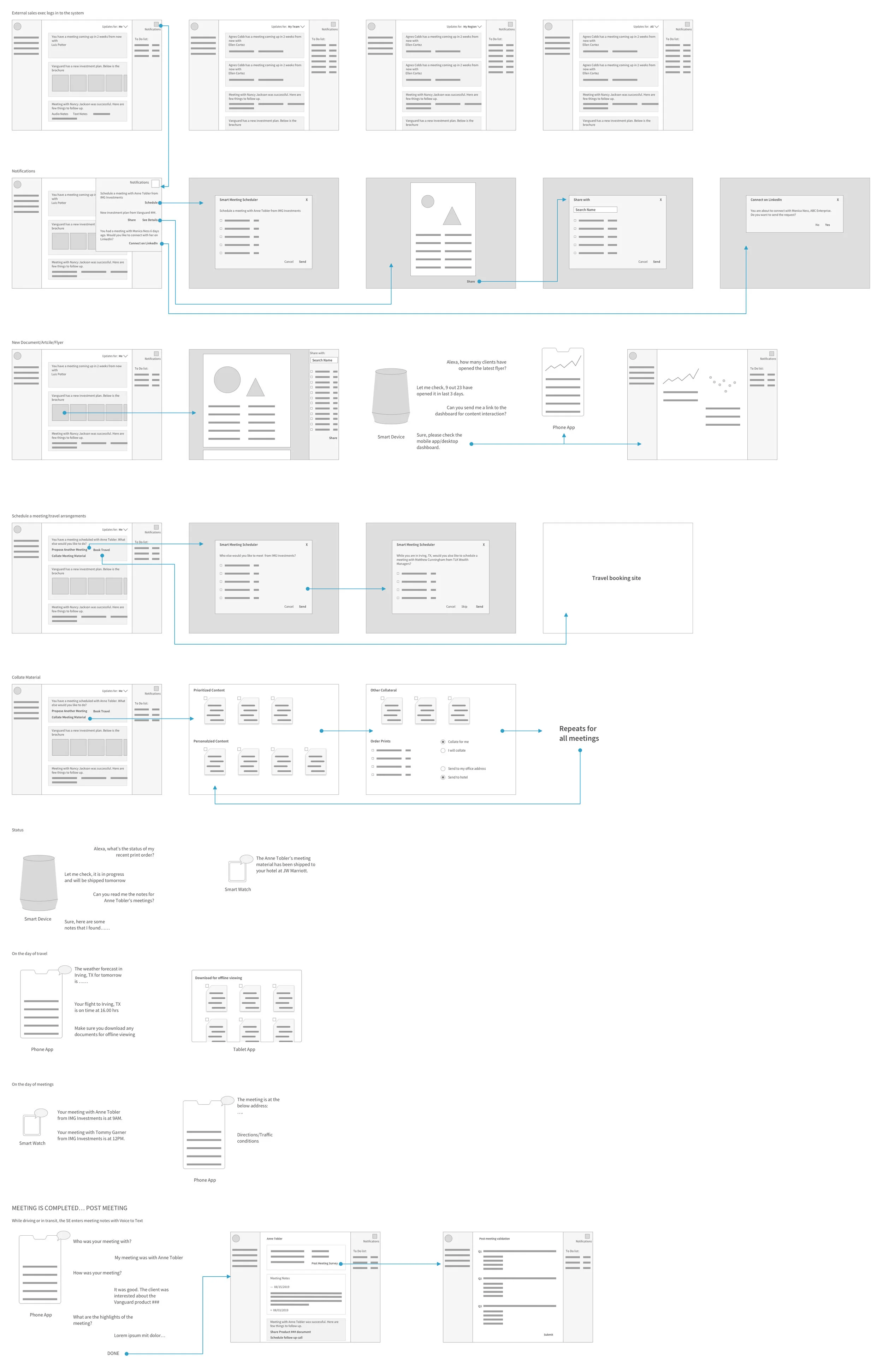 Storyboard: a day in the life of a transformed sales experience