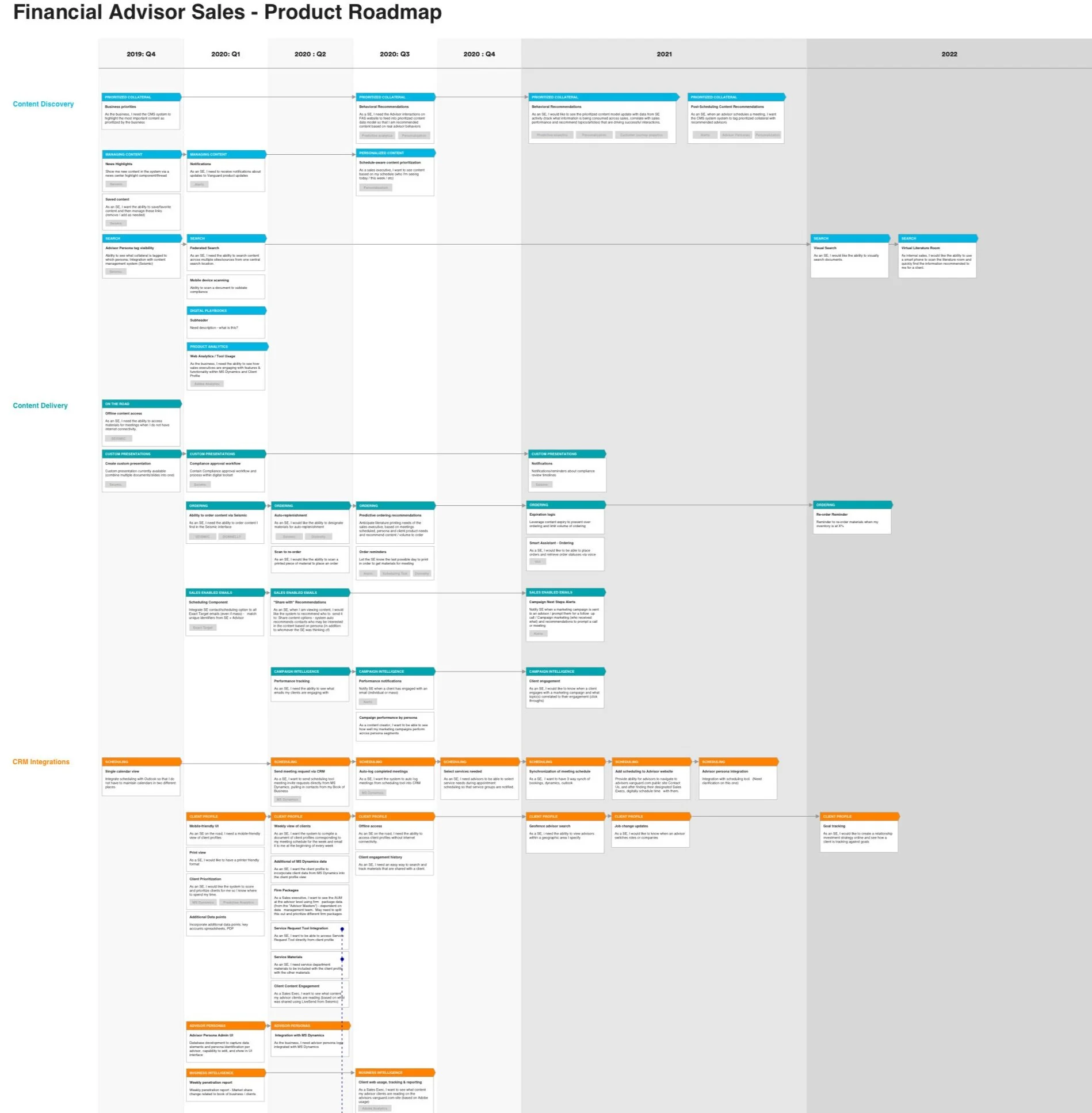 Phased product roadmap spanning multiple quarters