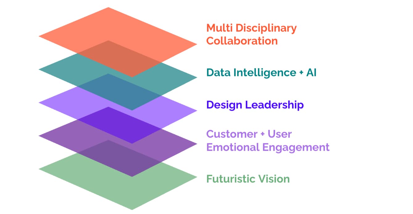 Parag Deshpande, UX Architect
